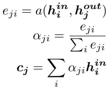 Latest Review on Attention Mechanism and Related Source Code