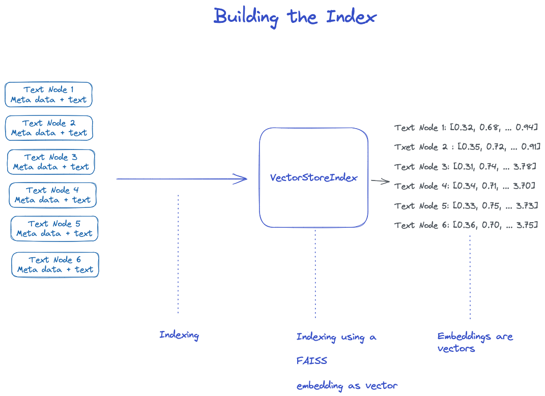 Practical LLM RAG: Key Steps to Unlock Custom LlamaIndex