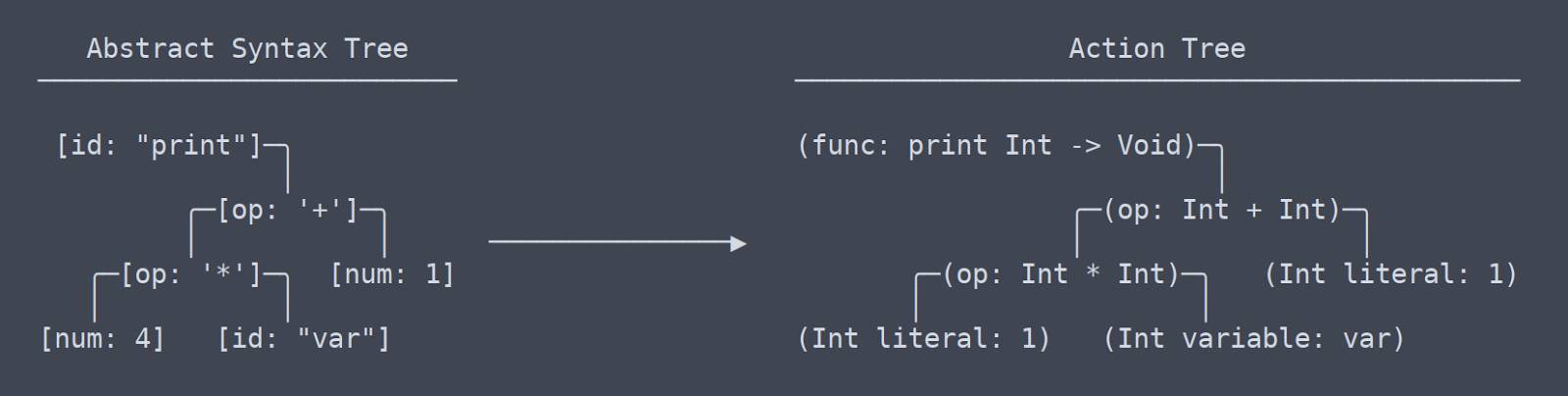 Creating a Programming Language: Pinecone