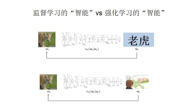 When RNN Meets Reinforcement Learning: Building General Models for Space