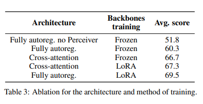 Hugging Face's Experiments on Effective Tricks for Multimodal Large Models