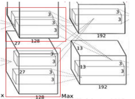 Analyzing AlexNet: General Structure of CNN