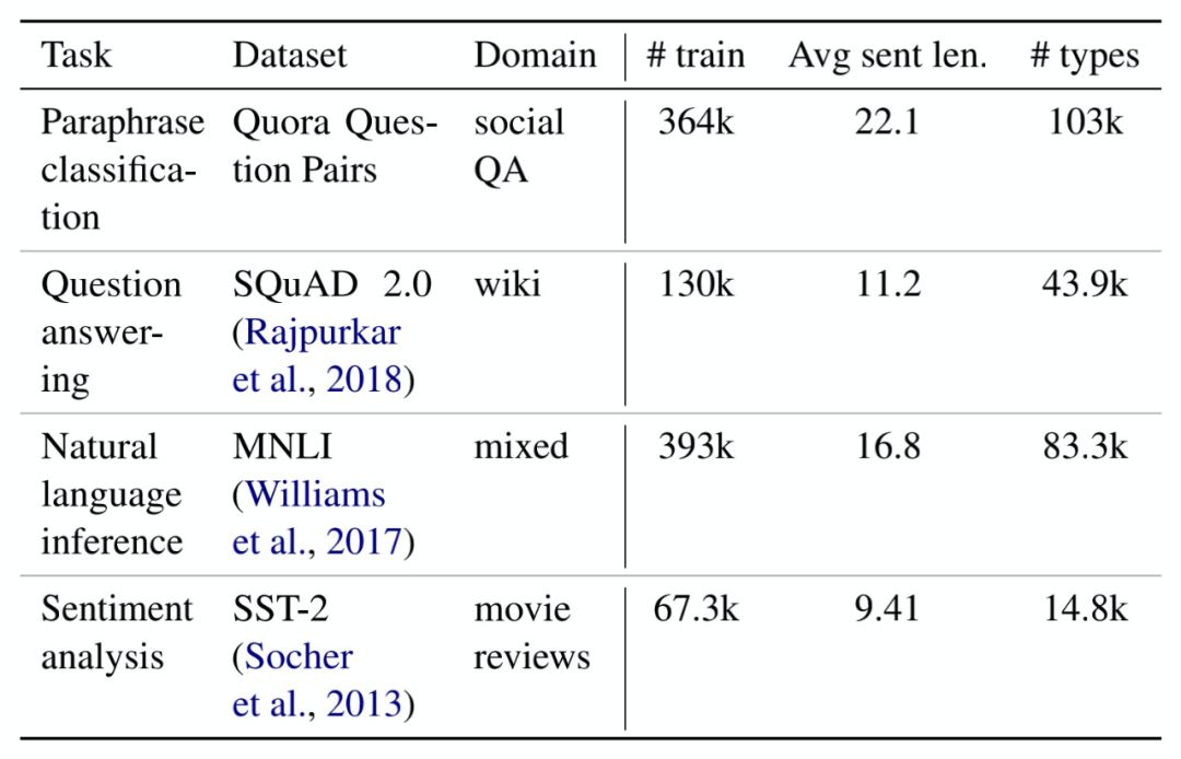 Can NLP Work Like the Human Brain? Insights from CMU and MIT