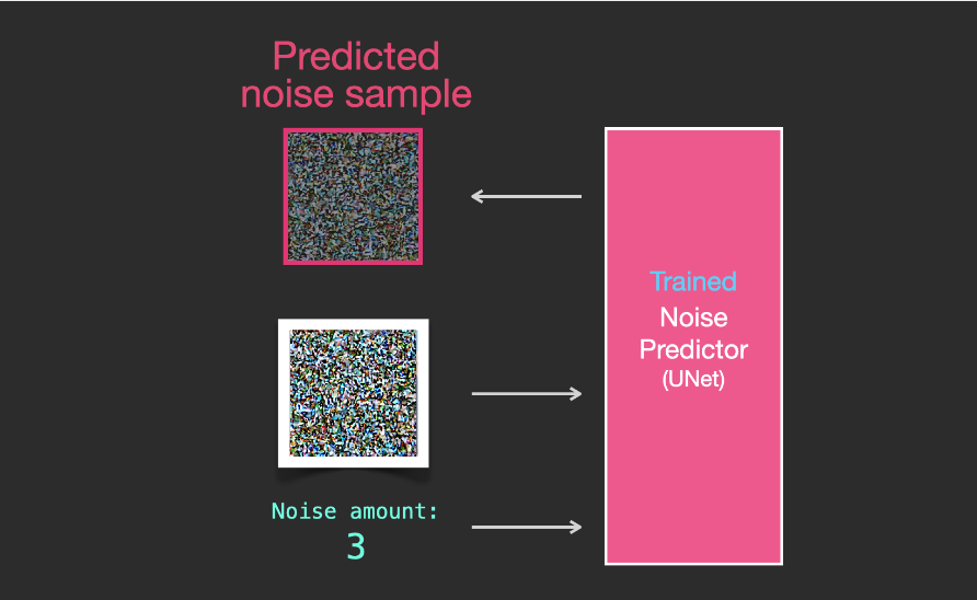 Understanding Stable Diffusion Through 35 Illustrations