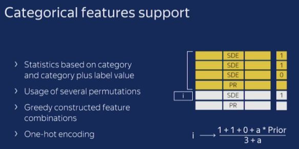 Understanding CatBoost Alongside XGBoost and LightGBM