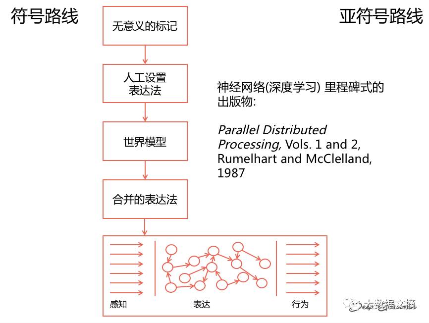 Two Paths from Natural Language Processing to AI