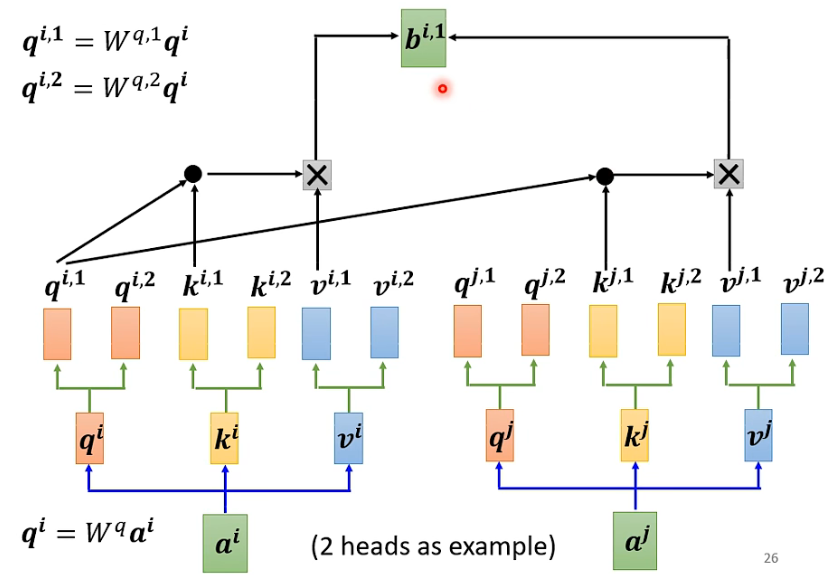 Understanding Self-Attention Mechanism in AI