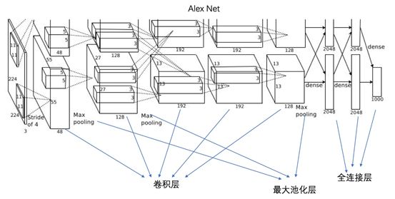 Understanding Deep Learning: From Neurons to BERT