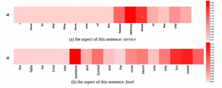 An Overview of NLP from Linguistics to Deep Learning