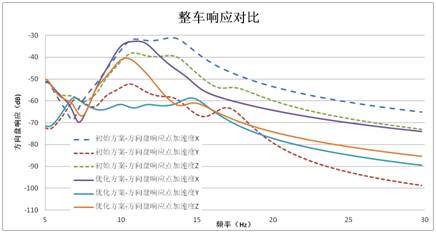 Powertrain Mount Design Expert System