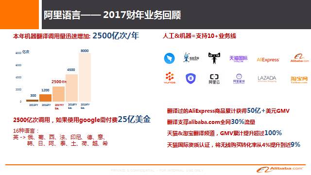 AI-Driven Translation: The Evolution of Neural Machine Translation