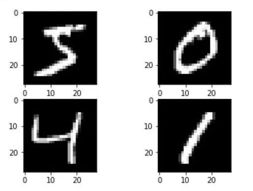 Building Neural Networks with Numpy Instead of TensorFlow