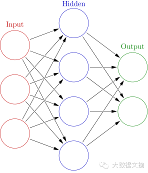 How to Deceive Neural Networks to Recognize Pandas as Vultures