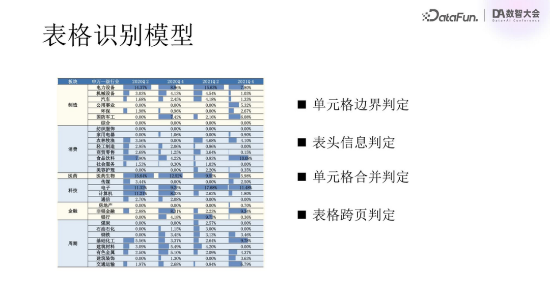 Multimodal RAG Technology: From Semantic Extraction to VLM Applications