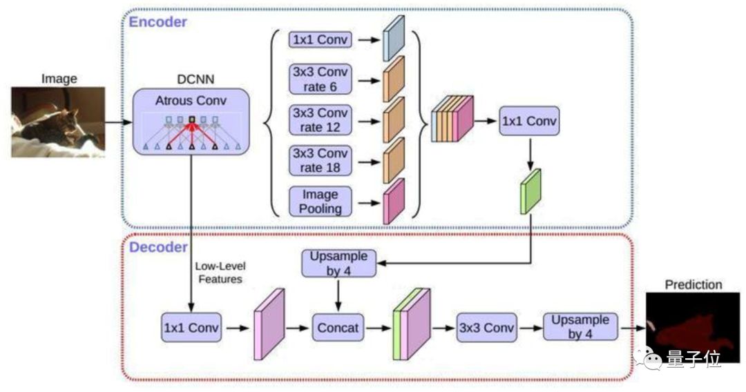 Overview of Eight Major Tasks in Computer Vision