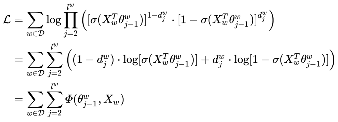 Overview of Word2Vec Algorithm