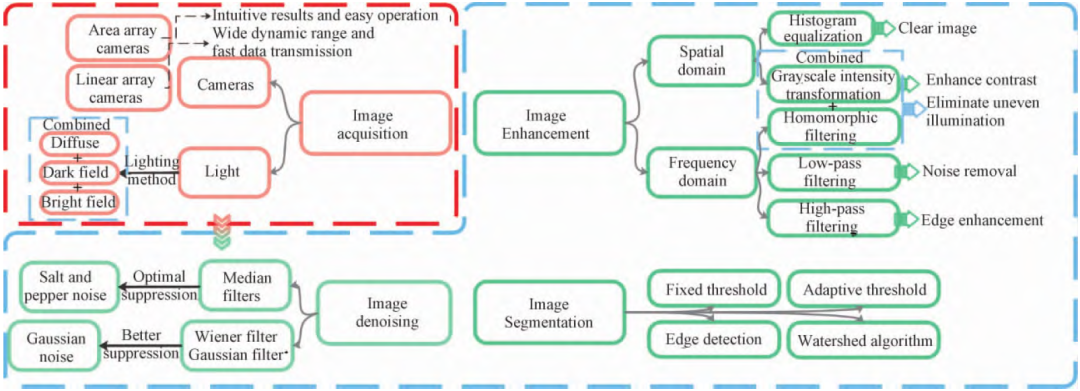 Research Progress of Machine Learning in Continuous Casting