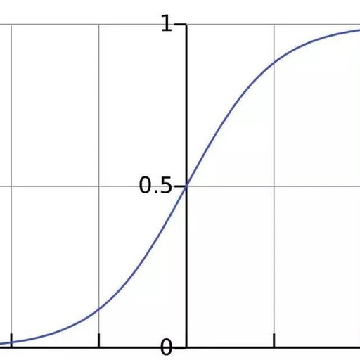 Neural Network Algorithms: Introduction and Applications