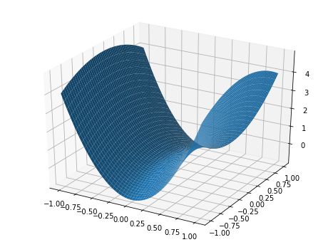 A Guide to Setting Learning Rates for Neural Networks