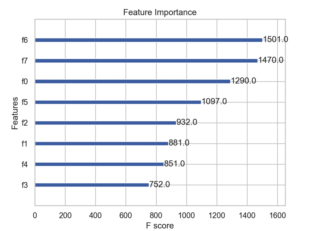 Comprehensive Summary of XGBoost