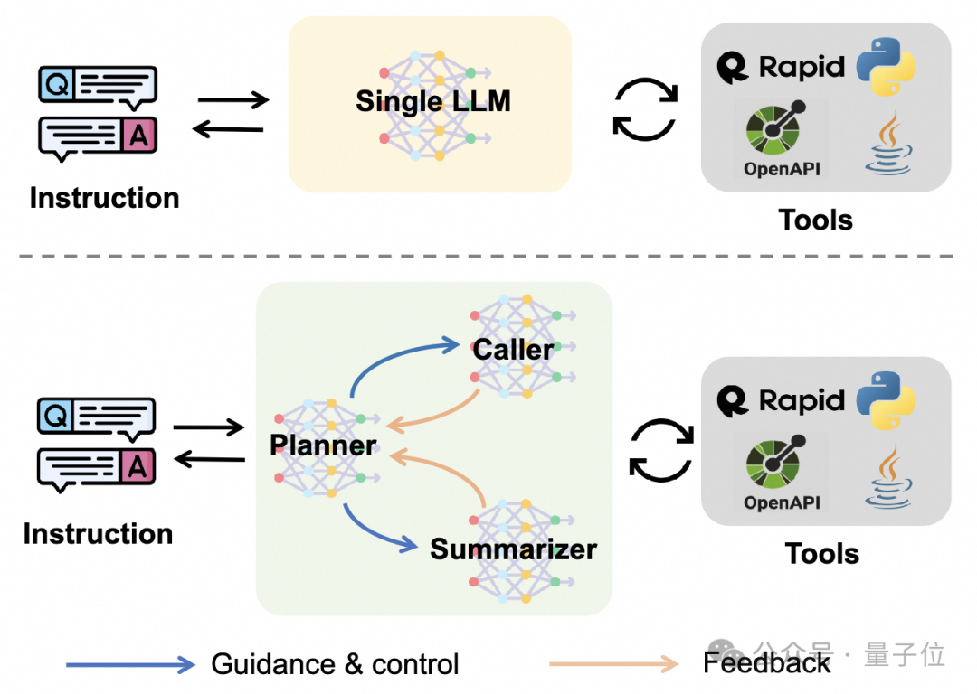 Three Agents Surpass GPT-4 Using Open Source Models