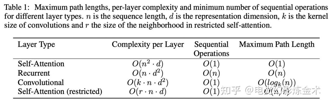 Understanding the Nine Layers of Attention Mechanism