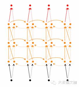 The Magical Recursive Neural Network That Mimics Han Han's Writing