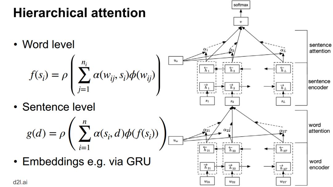 Attention Mechanism in Deep Learning