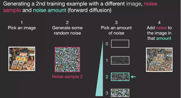 Understanding Stable Diffusion Through 35 Illustrations