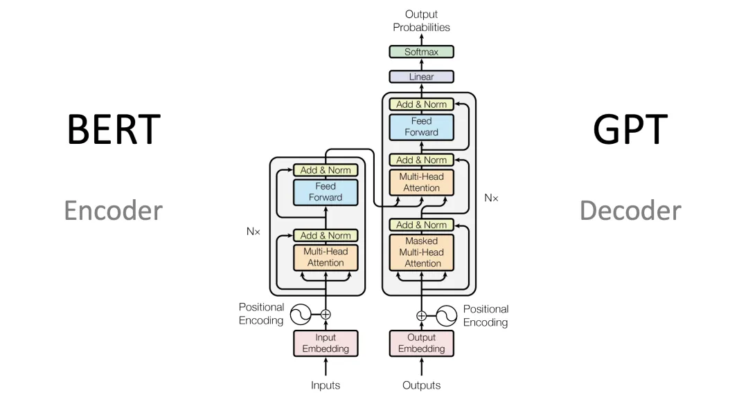 Understanding Softmax Function in Neural Networks