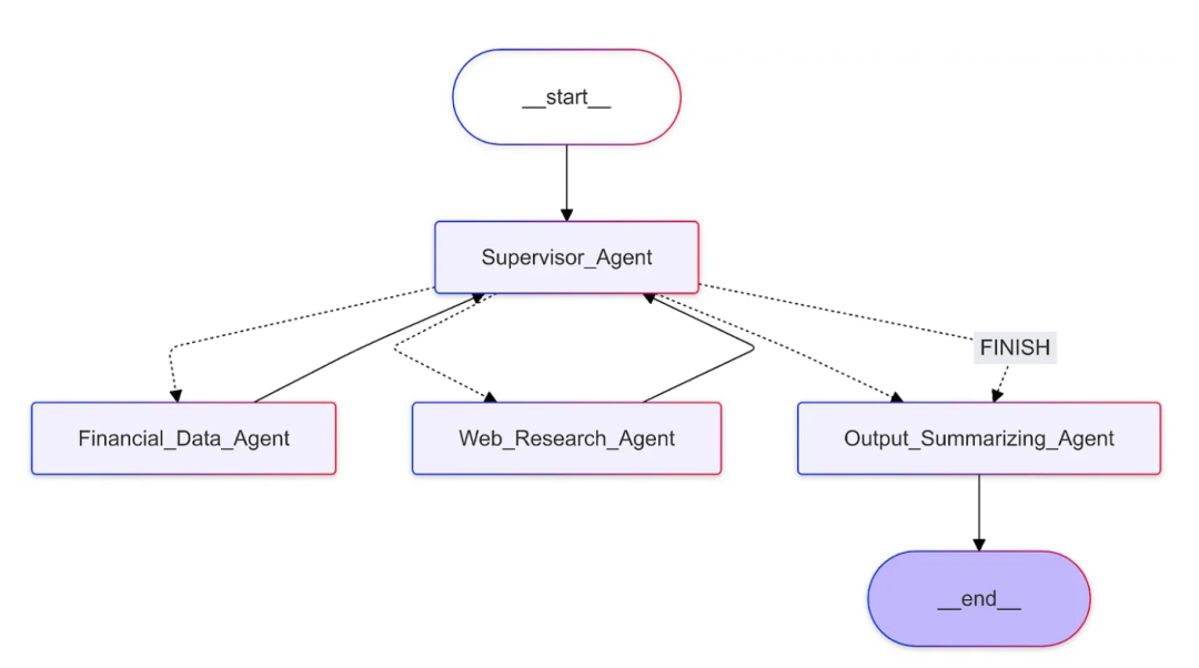 Choosing the Right AI Agent Framework: LangGraph vs CrewAI vs OpenAI Swarm