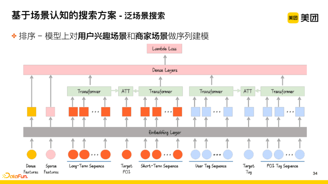 Application of Knowledge Graph in Meituan's Search for Hotel and Travel Scenarios