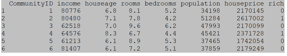 Introduction to KNN Classification Algorithm in Machine Learning: Implementation in Stata and R