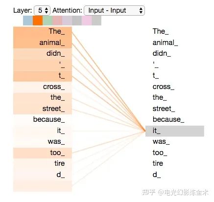 Understanding the Nine Layers of Attention Mechanism