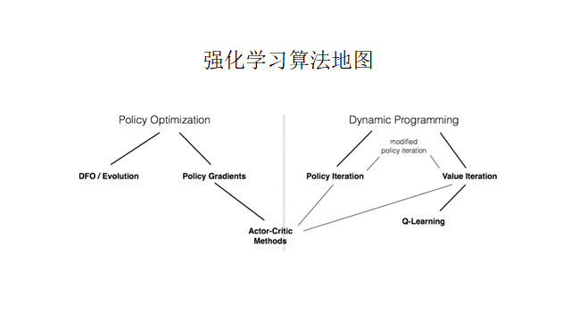 When RNN Meets Reinforcement Learning: Building General Models for Space