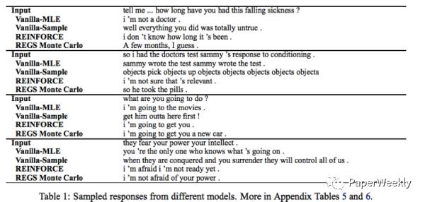 Applications of Generative Adversarial Networks (GANs) in NLP