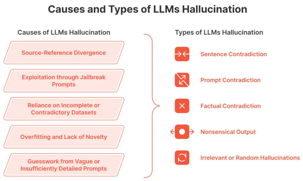 RAG: From Theory to LlamaIndex Practice (Detailed Version)