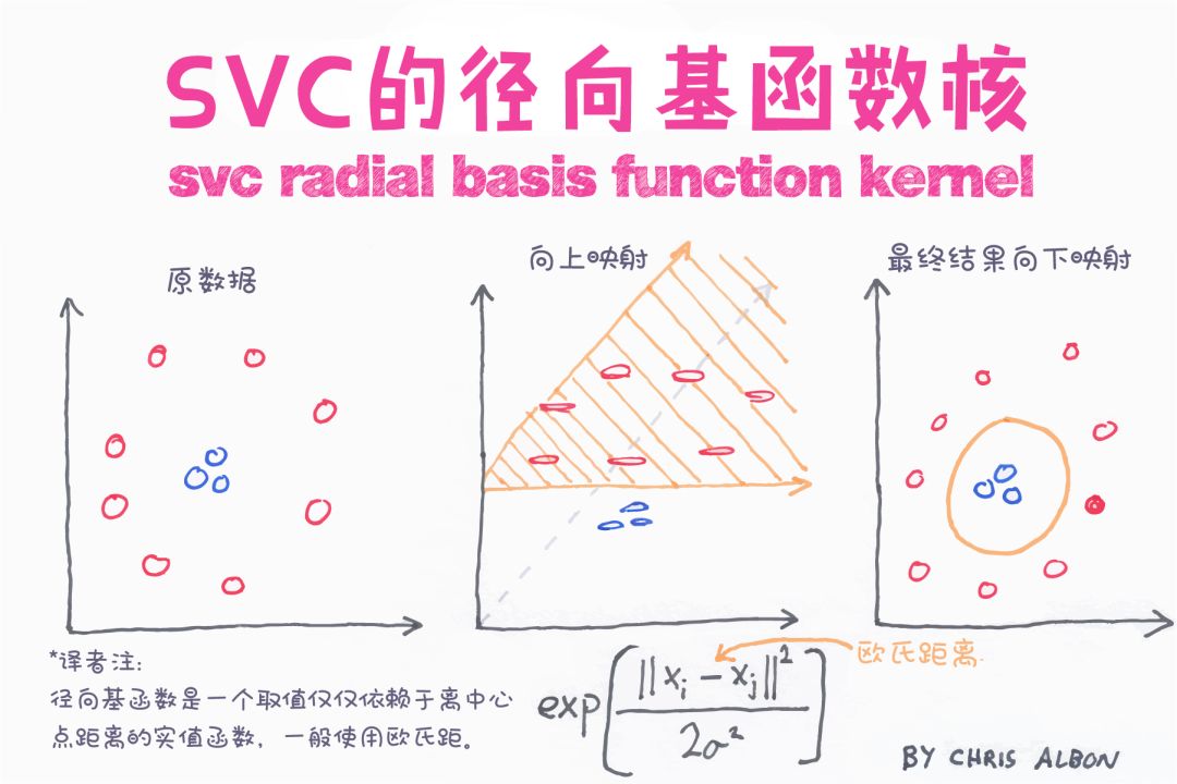 8 AI Technologies Beyond Neural Networks