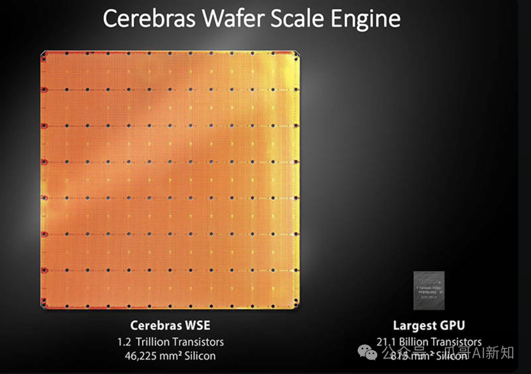 Cerebras Unveiled: The Giant AI Chip Challenging GPUs