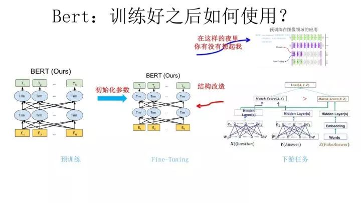 From Word2Vec to BERT: The Evolution of NLP Pre-trained Models