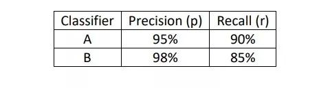 Deep Learning: Structured Machine Learning Projects