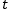 Do RNN and LSTM Have Long-Term Memory?