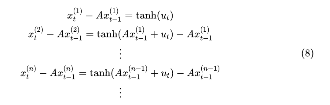 Exploring Parallel Computation in Non-Linear RNNs