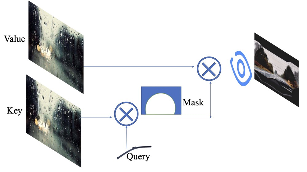 An In-Depth Introduction to Attention Mechanism in CV