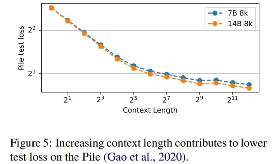 Reinventing RNNs for the Transformer Era: RWKV Model