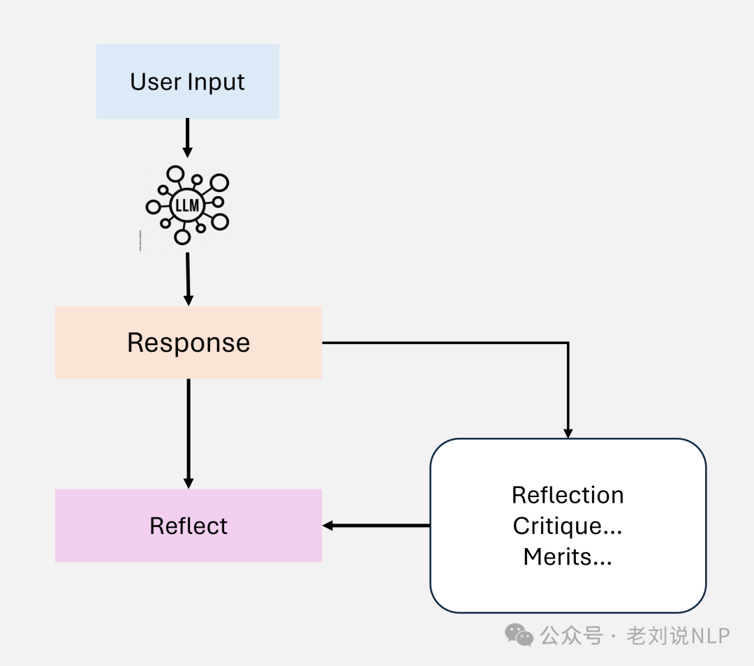 Comprehensive Analysis of Agentic RAG Systems