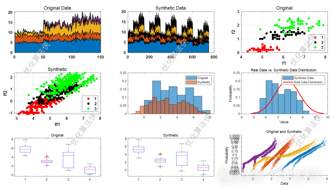 Data Generation Method Based on 1D-GAN (Includes Matlab Code)