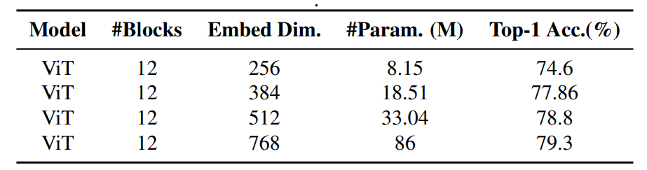 Re-Attention Mechanism in Transformers: Enhancing Performance