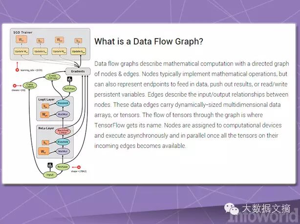 Thirteen Machine Learning Frameworks