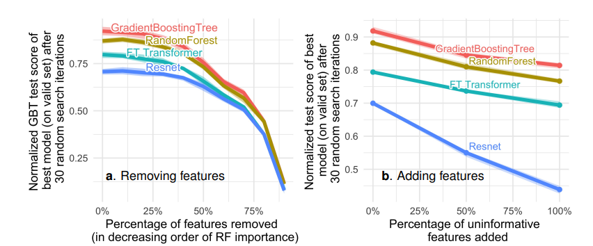 XGBoost Outperforms Deep Learning in Quantitative Trading